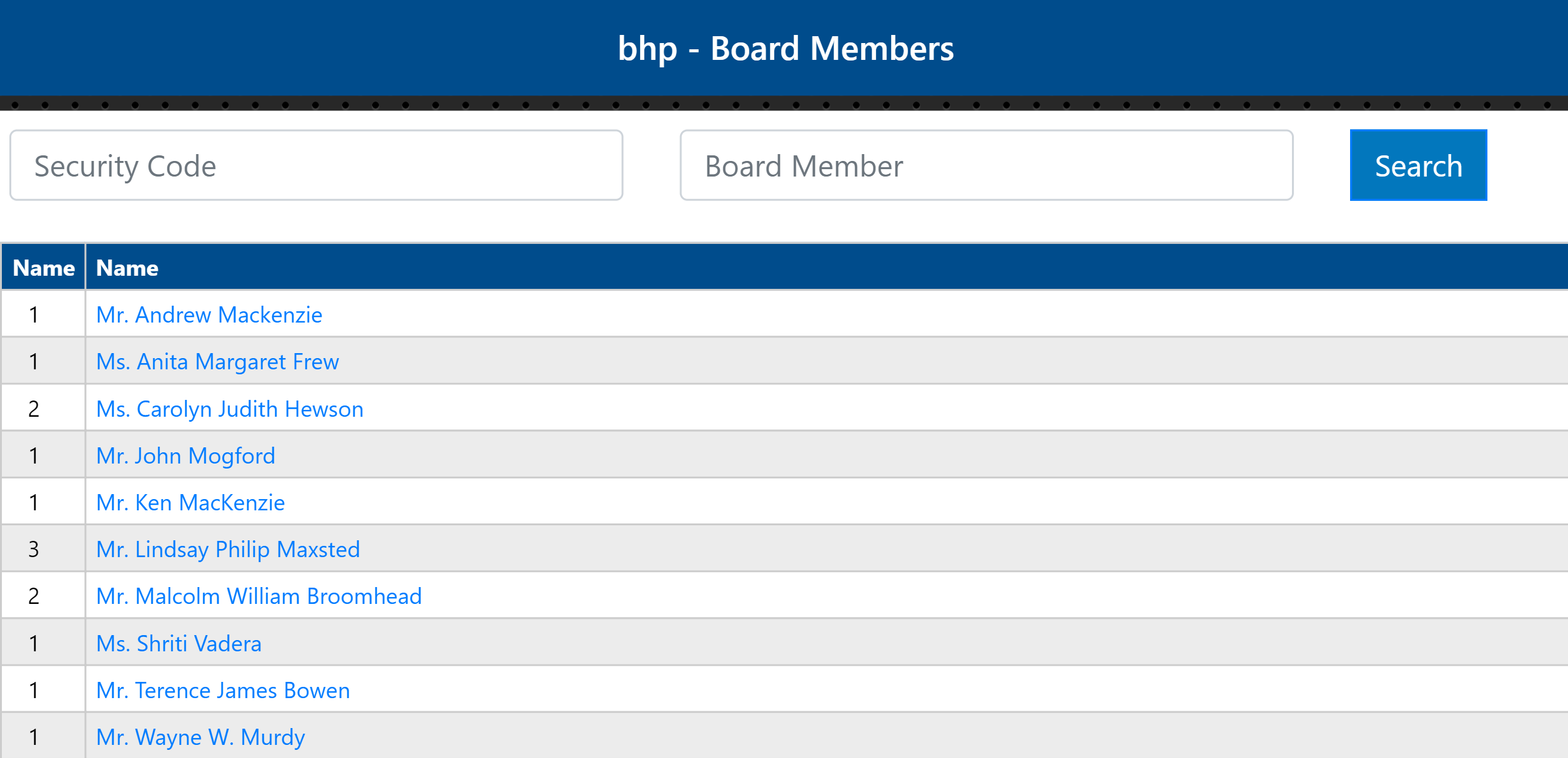 board-members